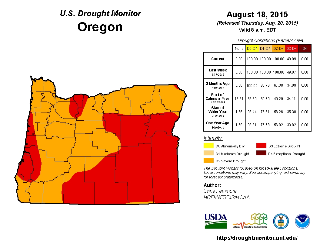 Shocking Climate Changes in Oregon: Drought Report
