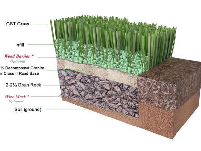 Artificial Grass Installation cross cut.