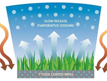 TCool Artificial Grass Synthetic Turf Cooling Technology Bades on Evaporative Cooling - Infill